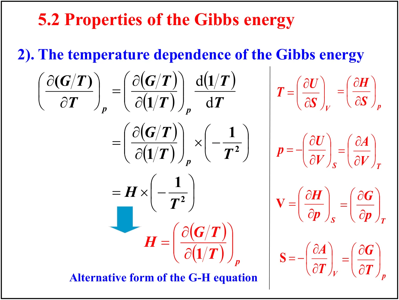 Gibbs-Helmholtz 方程的推导过程，从 (∂G/∂T)p = −S 与 S = (H − G)/T 出发，对 G/T 求导得到 (∂(G/T)/∂T)p = −H/T²