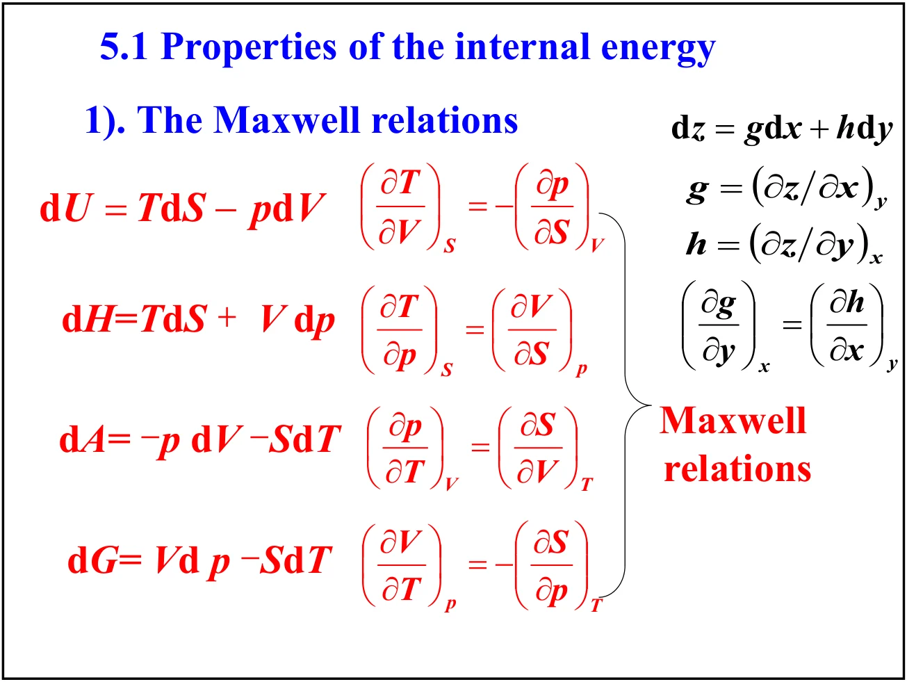 四个基本方程与四条 Maxwell 关系的对应表：dU = TdS − pdV 对应 (∂T/∂V)S = −(∂p/∂S)V，依此类推